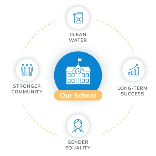 impact-of-our-school
