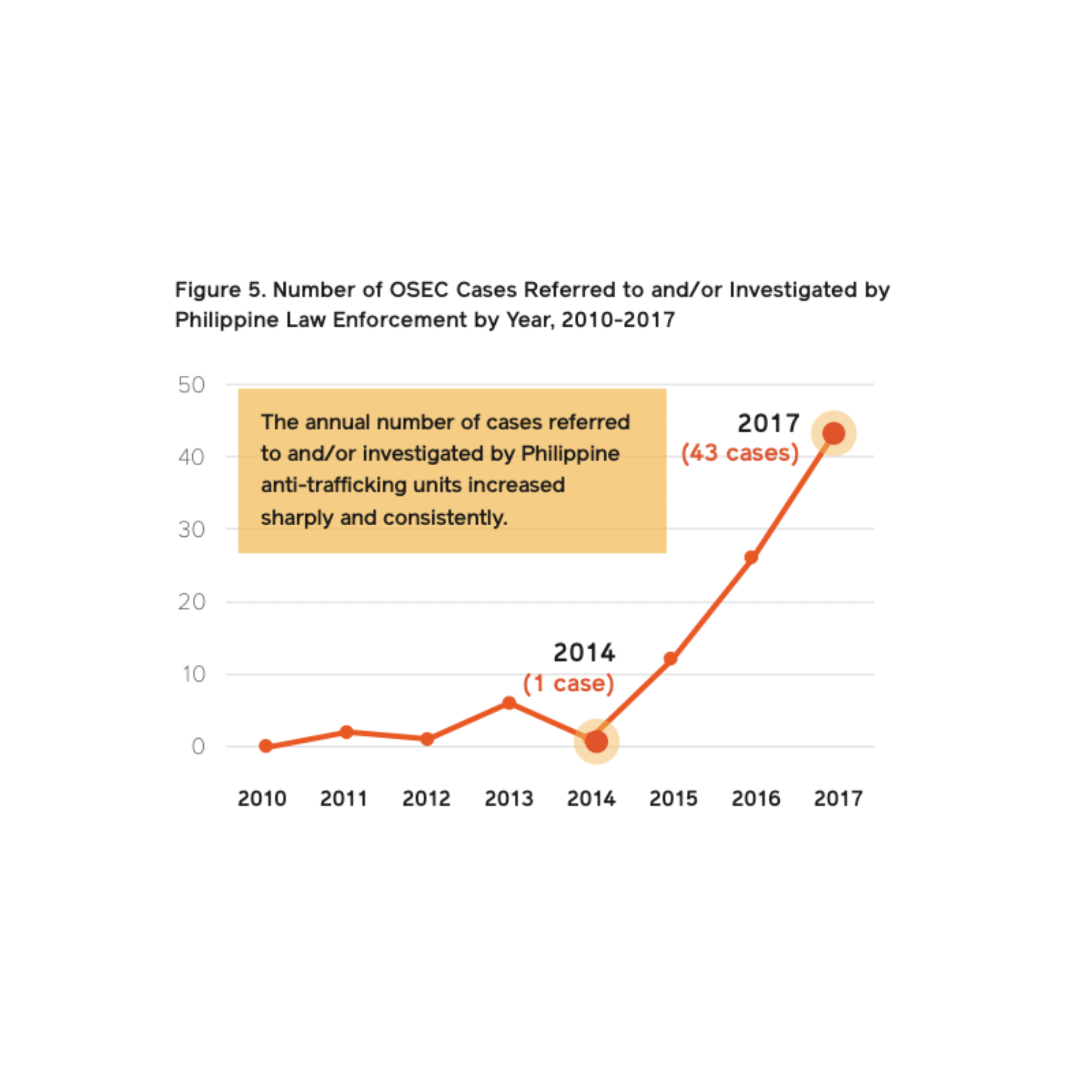 IJM Data