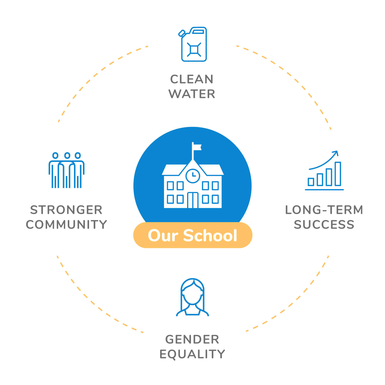 1064766_-MW-DRCCampaign-School Impact Graphic_4_051221 1064766_-MW-DRCCampaign-School Impact Graphic_4_051221